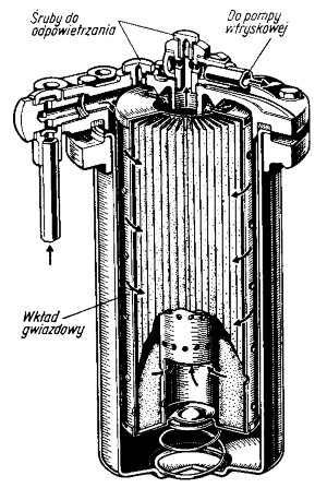 Ilustracja do Wkład filtracyjny gwiazdowy